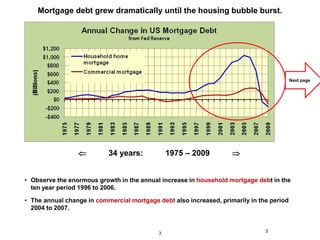 Mortgage debt grew dramatically until the housing bubble burst.




                                                                                          Next page




                 ⇐         34 years:            1975 – 2009         ⇒


• Observe the enormous growth in the annual increase in household mortgage debt in the
  ten year period 1996 to 2006.

• The annual change in commercial mortgage debt also increased, primarily in the period
  2004 to 2007.


                                            3                                  3
 