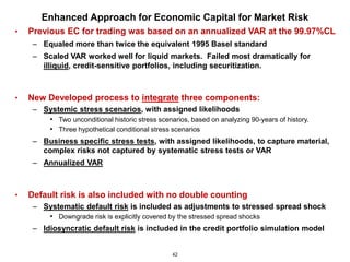 Enhanced Approach for Economic Capital for Market Risk
•   Previous EC for trading was based on an annualized VAR at the 99.97%CL
     – Equaled more than twice the equivalent 1995 Basel standard
     – Scaled VAR worked well for liquid markets. Failed most dramatically for
       illiquid, credit-sensitive portfolios, including securitization.



•   New Developed process to integrate three components:
     – Systemic stress scenarios, with assigned likelihoods
        • Two unconditional historic stress scenarios, based on analyzing 90-years of history.
        • Three hypothetical conditional stress scenarios
     – Business specific stress tests, with assigned likelihoods, to capture material,
       complex risks not captured by systematic stress tests or VAR
     – Annualized VAR



•   Default risk is also included with no double counting
     – Systematic default risk is included as adjustments to stressed spread shock
        • Downgrade risk is explicitly covered by the stressed spread shocks
     – Idiosyncratic default risk is included in the credit portfolio simulation model


                                                  42
 