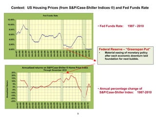 Context: US Housing Prices (from S&P/Case-Shiller Indices ®) and Fed Funds Rate




                                                 • Fed Funds Rate:     1987 - 2010




                                                  Federal Reserve – “Greenspan Put”
                                                  •   Material easing of monetary policy
                                                      after each economic downturn laid
                                                      foundation for next bubble.




                                                 • Annual percentage change of
                                                   S&P/Case-Shiller Index: 1987-2010




                                      9
 