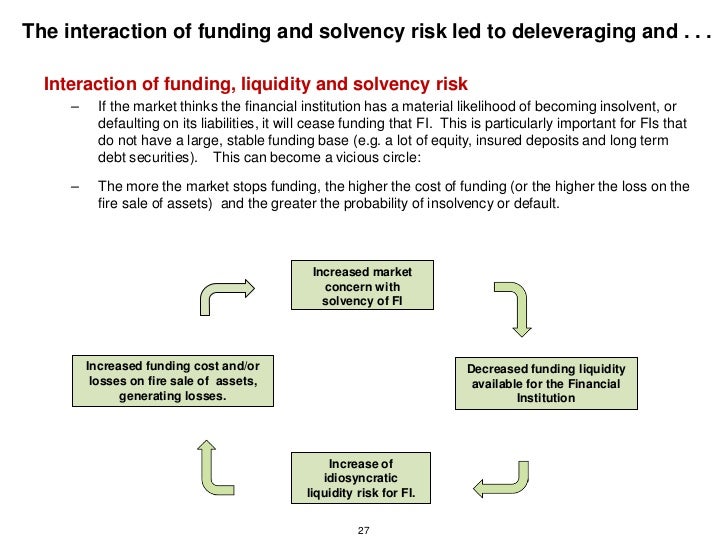 risk management lessons from the global Global association of risk gain access to expert risk knowledge, global garp course that delivers qualitative understanding of risk management. risk management lessons from the global Global association of risk gain access to expert risk knowledge, global garp course that delivers qualitative understanding of risk management.