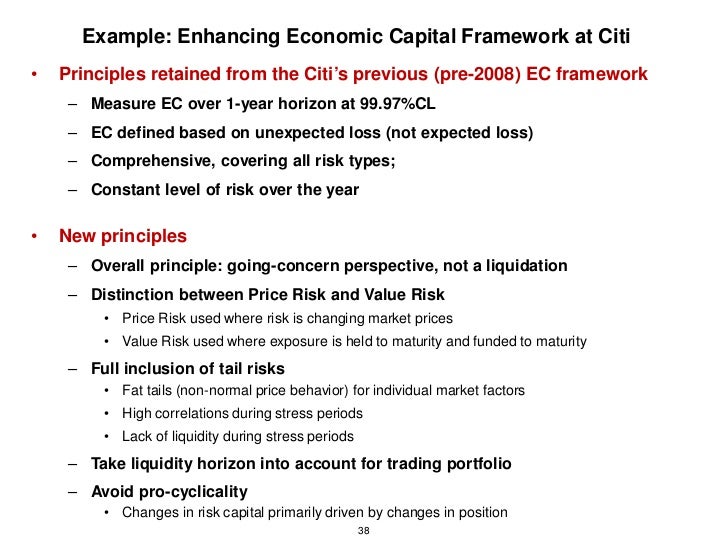 Risk Management Lessons Learned From Financial Crisis