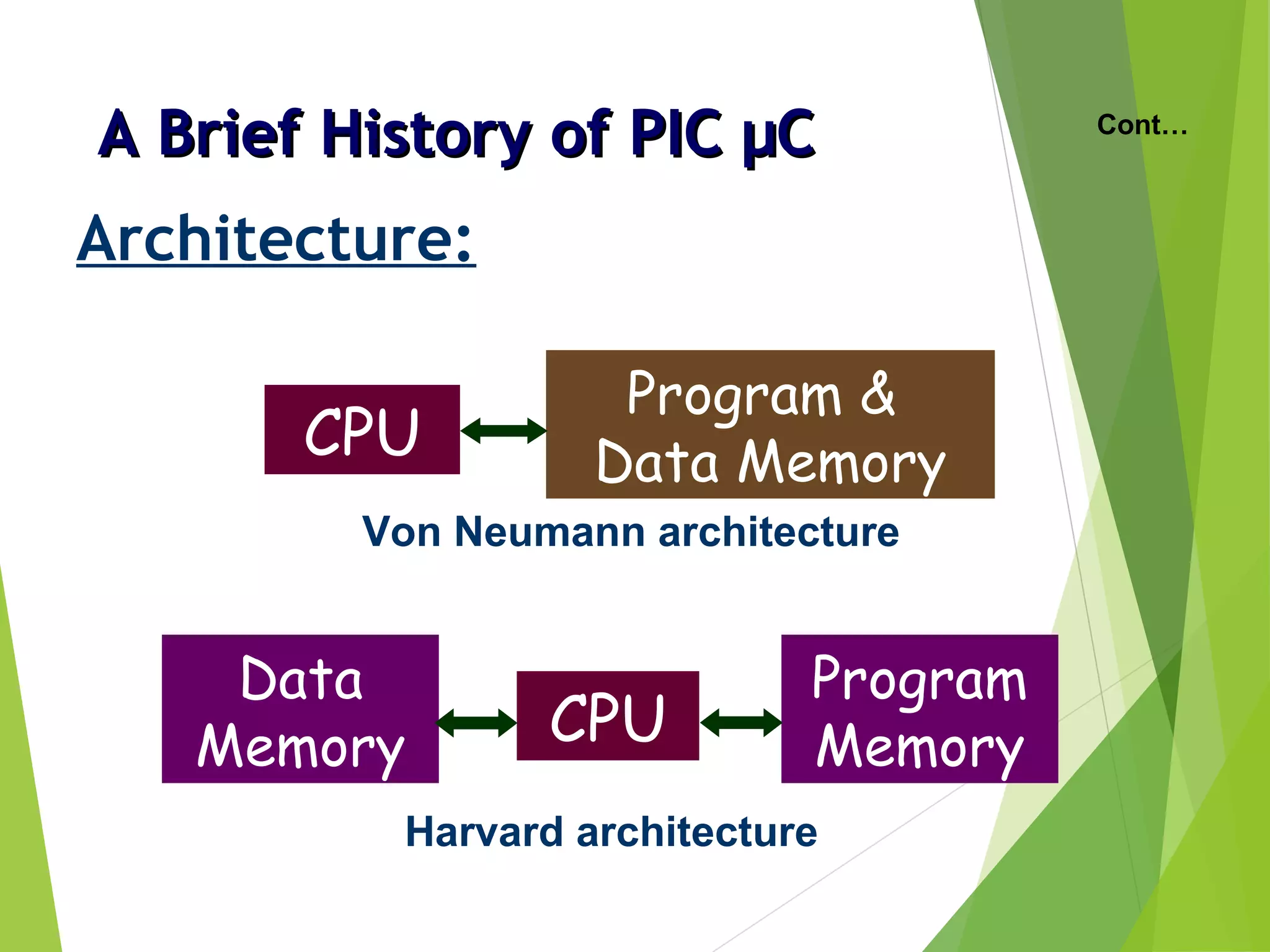 A Brief History of PIC µCA Brief History of PIC µC
Architecture:
Cont…
CPU
Program &
Data Memory
Von Neumann architecture
CPU
Program
Memory
Data
Memory
Harvard architecture
 