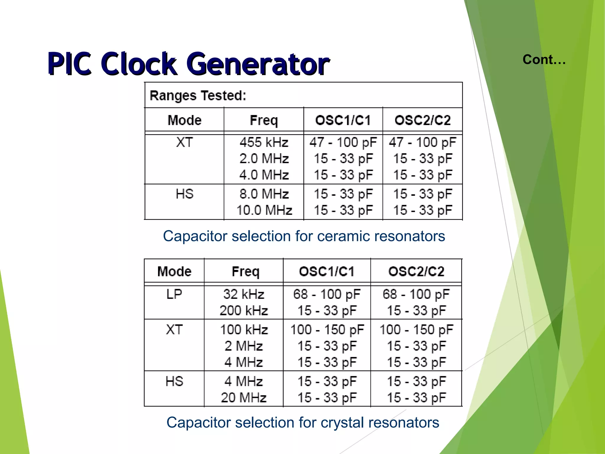 PIC Clock GeneratorPIC Clock Generator Cont…
Capacitor selection for ceramic resonators
Capacitor selection for crystal resonators
 