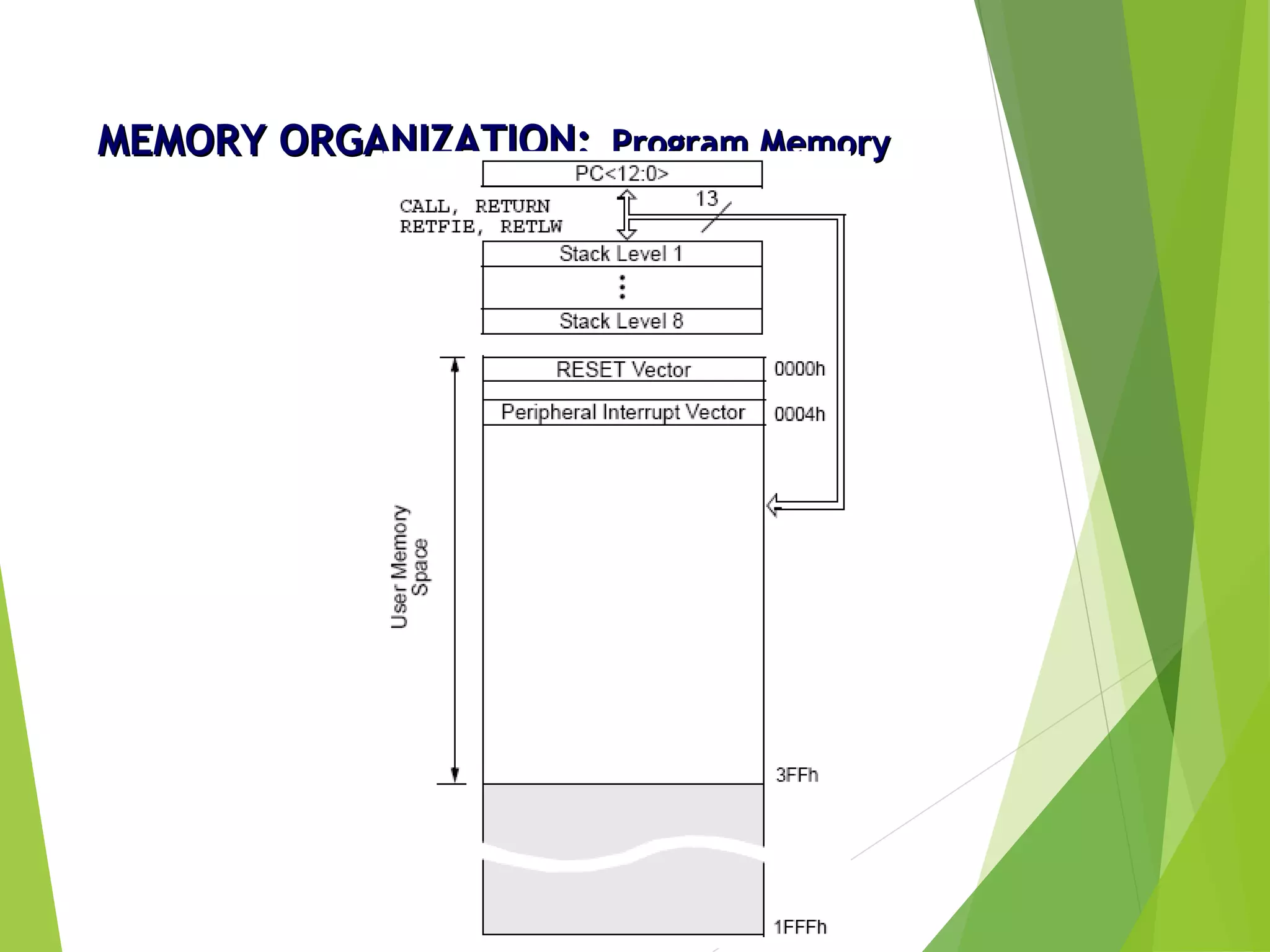 MEMORY ORGANIZATION:MEMORY ORGANIZATION: Program MemoryProgram Memory
 