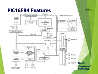PIC16F84 FeaturesPIC16F84 Features Cont…
BlockBlock
diagram ofdiagram of
PIC16F84PIC16F84
 