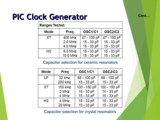 PIC Clock GeneratorPIC Clock Generator Cont…
Capacitor selection for ceramic resonators
Capacitor selection for crystal resonators
 