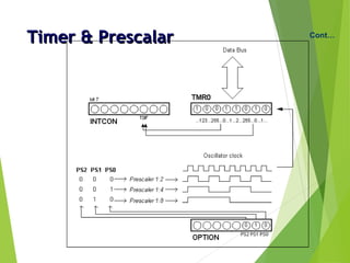 Timer & PrescalarTimer & Prescalar Cont…
 