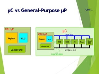 µCµC vs General-Purposevs General-Purpose µµPP Cont…
CPU / μP
RegisterRegister
Control UnitControl Unit
ALUALU
DATA BUSCPU / μP
Register
Register
Control Unit
Control Unit
ALU
ALU
ADDRESS BUS
CONTROL BUS
μC
RAM ROM I/O Timer
Serial
COM
 