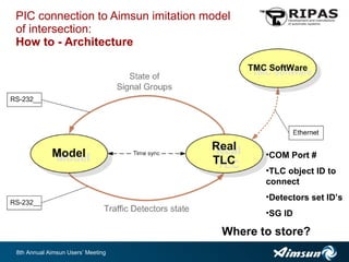 Pic (program interface controller) how to presentation shrt | PPT