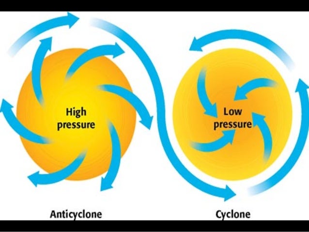 How Does Air Pressure Affect Weather How Does Air Pressure Affect Weather