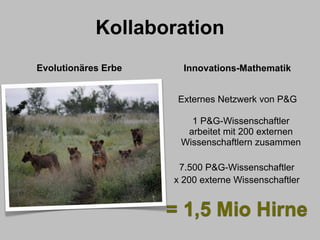 Kollaboration
Evolutionäres Erbe     Innovations-Mathematik


                      Externes Netzwerk von P&G

                        1 P&G-Wissenschaftler
                       arbeitet mit 200 externen
                      Wissenschaftlern zusammen

                      7.500 P&G-Wissenschaftler
                     x 200 externe Wissenschaftler


                     = 1,5 Mio Hirne
 