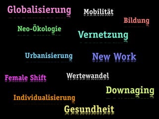 Globalisierung          Mobilität
                                    Bildung
   Neo-Ökologie
                       Vernetzung

     Urbanisierung        New Work

Female Shift      Wertewandel

                              Downaging
  Individualisierung
                  Gesundheit
 