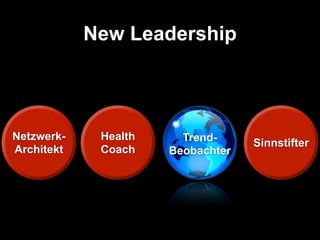 New Leadership



Netzwerk-    Health     Trend-     Sinnstifter
Architekt    Coach    Beobachter
 