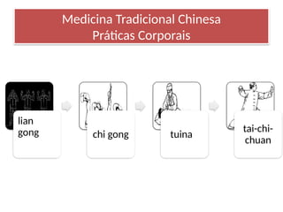 lian
gong chi gong tuina
tai-chi-
chuan
Medicina Tradicional Chinesa
Práticas Corporais
 