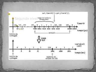 Clique para editar os estilos do texto mestre
Segundo nível
 Terceiro nível
Quarto nível
 Quinto nível
 