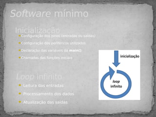Configuração dos pinos (entradas ou saídas)
Configuração dos periféricos utilizados
Declaração das variáveis da main()
Chamadas das funções iniciais
Inicialização
 Leitura das entradas
 Processamento dos dados
 Atualização das saídas
Loop infinito
Software mínimo
 