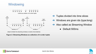 Apache Apex Meetup
Windowing
➔ Tuples divided into time slices
➔ Windows are given ids (type:long)
➔ Also called as Streaming Window
● Default 500ms
 