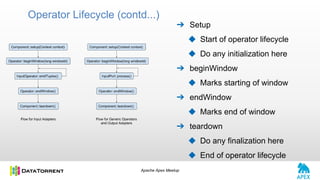 Apache Apex Meetup
➔ Setup
◆ Start of operator lifecycle
◆ Do any initialization here
➔ beginWindow
◆ Marks starting of window
➔ endWindow
◆ Marks end of window
➔ teardown
◆ Do any finalization here
◆ End of operator lifecycle
Operator Lifecycle (contd...)
 