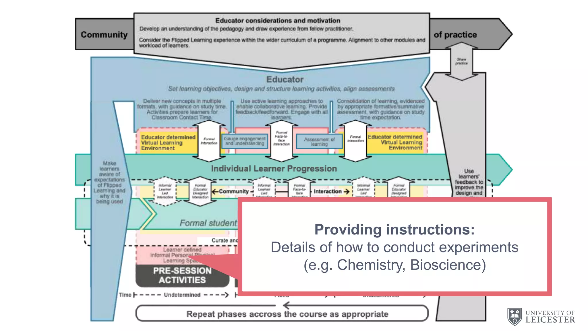C
Providing instructions:
Details of how to conduct experiments
(e.g. Chemistry, Bioscience)
 