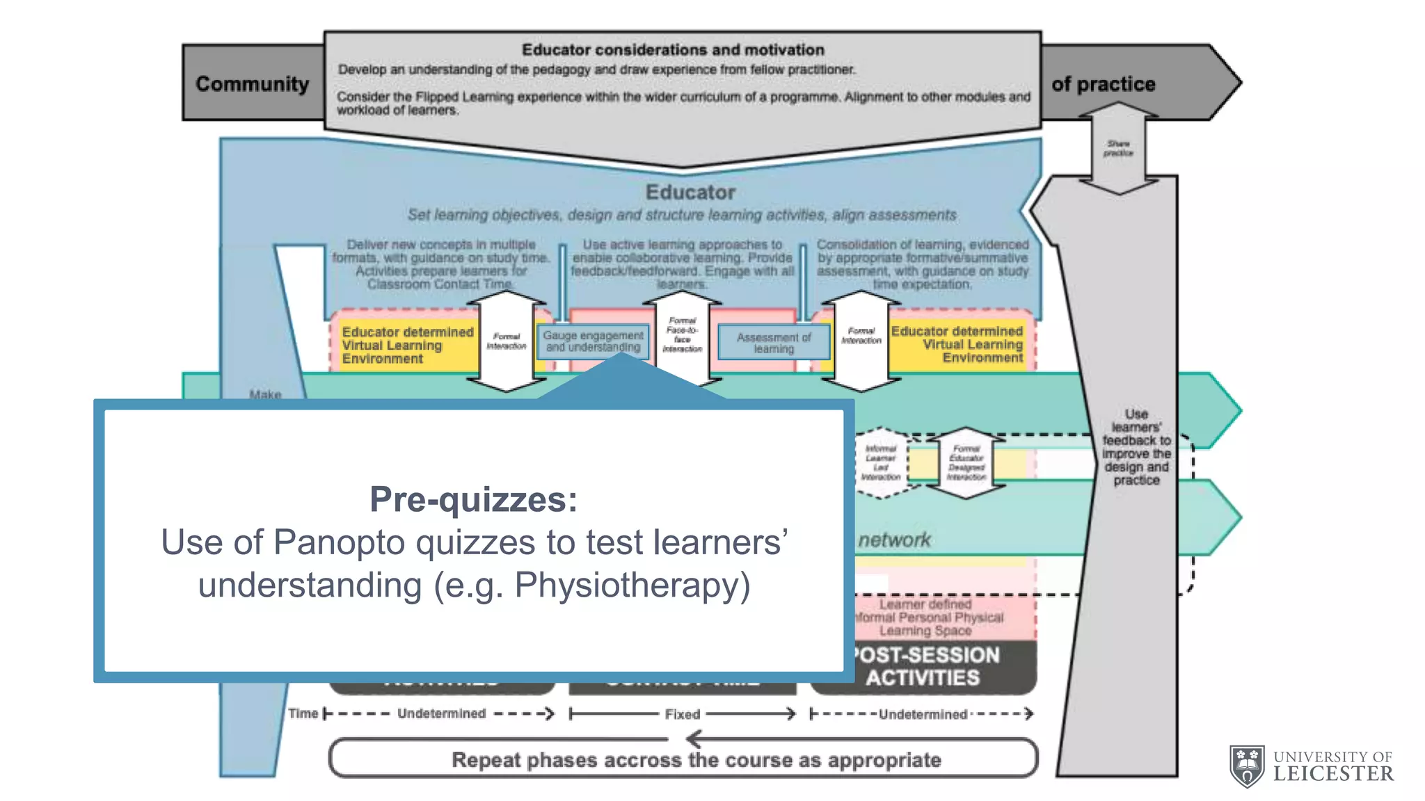 C
Pre-quizzes:
Use of Panopto quizzes to test learners’
understanding (e.g. Physiotherapy)
 