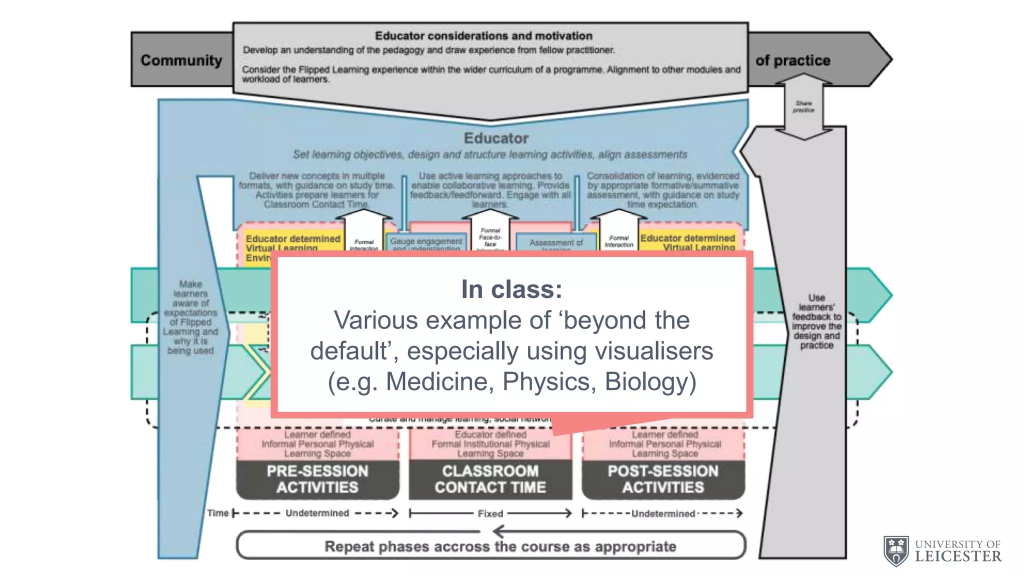 C
In class:
Various example of ‘beyond the
default’, especially using visualisers
(e.g. Medicine, Physics, Biology)
 