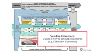 C
Providing instructions:
Details of how to conduct experiments
(e.g. Chemistry, Bioscience)
 