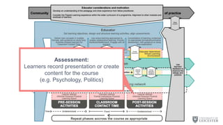 C
Assessment:
Learners record presentation or create
content for the course
(e.g. Psychology, Politics)
 