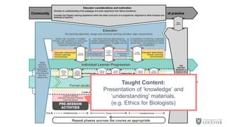 C
Taught Content:
Presentation of ‘knowledge’ and
‘understanding’ materials.
(e.g. Ethics for Biologists)
 