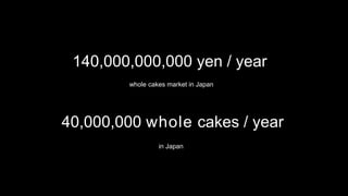 40,000,000 whole cakes / year
whole cakes market in Japan
140,000,000,000 yen / year
in Japan