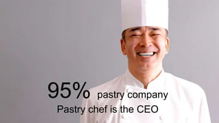 95% pastry company
Pastry chef is the CEO