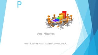 P
WORD : PRODUCTION
SENTENCES : WE NEED A SUCCESSFUL PRODUCTION.
 