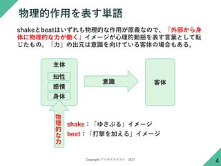 Copyright アイデアクラフト 2017
物理的作用を表す単語
4
主体
客体意識
shakeとbeatはいずれも物理的な作用が原義なので、「外部から身
体に物理的な力が働く」イメージが心理的動揺を表す言葉として転
じたもの。「力」の出元は意識を向けている客体の場合もある。
身体
知性
感情
shake：「ゆさぶる」イメージ
beat：「打撃を加える」イメージ
物
理
的
な
力
 