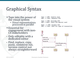 Graphical Syntax
+Taps into the power of
the visual system
• Visual representations
processed in parallel
+Essential for
engagement with non-
CS stakeholders
- Only editable with a
dedicated editor
- Find, replace, copy,
paste, comment out,
version control not
always straightforward
25/11/2019 Enterprise Systems Seminars 3
User -> ATM: Inserts card
ATM --> User: Requests PIN
User -> ATM: Provides PIN
ATM -> Bank: Check PIN against card
Bank --> ATM: Accepts PIN
ATM --> User: Asks for type of transaction
 