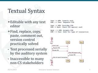 Textual Syntax
+Editable with any text
editor
+Find, replace, copy,
paste, comment out,
version control
practically solved
- Text processed serially
by the auditory system
- Inaccessible to many
non-CS stakeholders
25/11/2019 Enterprise Systems Seminars 5
User -> ATM: Inserts card
ATM --> User: Requests PIN
User -> ATM: Provides PIN
ATM -> Bank: Check PIN against card
Bank --> ATM: Accepts PIN
ATM --> User: Asks for type of transaction
 