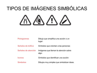 TIPOS DE IMÁGENES SIMBÓLICAS

Pictogramas

Dibujo que simplifica una acción o un
lugar:

Señales de tráfico

Símbolos que orientan a las personas:

Señales de atención

Imágenes que llaman la atención sobre
algo:

Iconos

Símbolos que identifican una acción:

Símbolos

Dibujos muy simples que simbolizan ideas.

 
