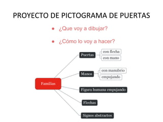 PROYECTO DE PICTOGRAMA DE PUERTAS
● ¿Que voy a dibujar?
● ¿Cómo lo voy a hacer?

 
