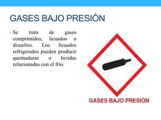 GASES BAJO PRESIÓN
• Se trata de gases
comprimidos, licuados o
disueltos. Los licuados
refrigerados pueden producir
quemaduras o heridas
relacionadas con el frío.
 