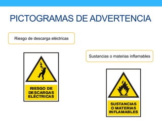 PICTOGRAMAS DE ADVERTENCIA
Riesgo de descarga eléctricas
Sustancias o materias inflamables
 