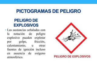 PICTOGRAMAS DE PELIGRO
• Las sustancias señaladas con
la notación de peligro
explosivo pueden explotar
por golpe, fricción,
calentamiento, u otras
fuentes de ignición incluso
en ausencia de oxígeno
atmosférico.
PELIGRO DE
EXPLOSIVOS
 