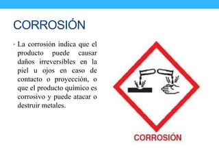 CORROSIÓN
• La corrosión indica que el
producto puede causar
daños irreversibles en la
piel u ojos en caso de
contacto o proyección, o
que el producto químico es
corrosivo y puede atacar o
destruir metales.
 