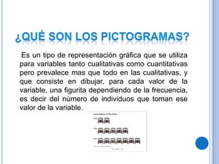 Es un tipo de representación gráfica que se utiliza
para variables tanto cualitativas como cuantitativas
pero prevalece mas que todo en las cualitativas, y
que consiste en dibujar, para cada valor de la
variable, una figurita dependiendo de la frecuencia,
es decir del número de individuos que toman ese
valor de la variable.

 