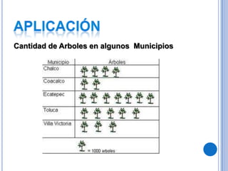Cantidad de Arboles en algunos Municipios

 