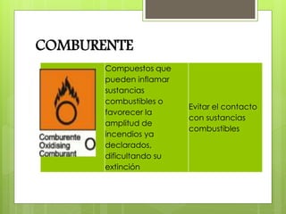 COMBURENTE
Compuestos que
pueden inflamar
sustancias
combustibles o
favorecer la
amplitud de
incendios ya
declarados,
dificultando su
extinción
Evitar el contacto
con sustancias
combustibles
 