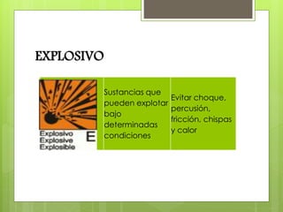 EXPLOSIVO
Sustancias que
pueden explotar
bajo
determinadas
condiciones
Evitar choque,
percusión,
fricción, chispas
y calor
 