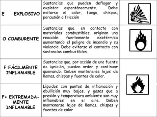 E EXPLOSIVO
Sustancias que pueden deflagar y
explotar espontáneamente. Debe
evitarse el calor, fuego, chispas,
percusión o...