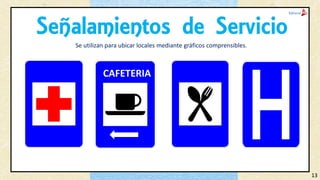 Señalamientos de Servicio
Se utilizan para ubicar locales mediante gráficos comprensibles.
CAFETERIA
13
 