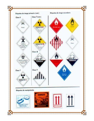 Pictogramas toxi