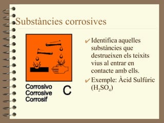 Substàncies corrosives Identifica aquelles substàncies que destrueixen els teixits vius al entrar en contacte amb ells. Exemple: Àcid Sulfúric (H 2 SO 4 ) 