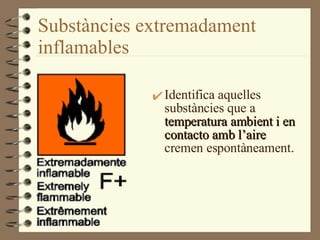 Substàncies extremadament inflamables Identifica aquell e s su b st à nci e s que a  temperatura ambient  i  en contacto  amb  l ’ aire   cremen  espontàneament. 
