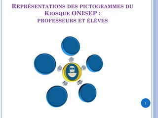 REPRÉSENTATIONS DES PICTOGRAMMES DU
KIOSQUE ONISEP :
PROFESSEURS ET ÉLÈVES
1
 